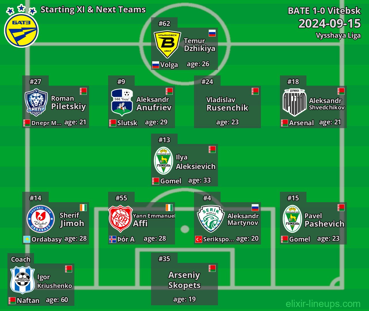 BATE Starting XI & Next Teams 2024-09-15