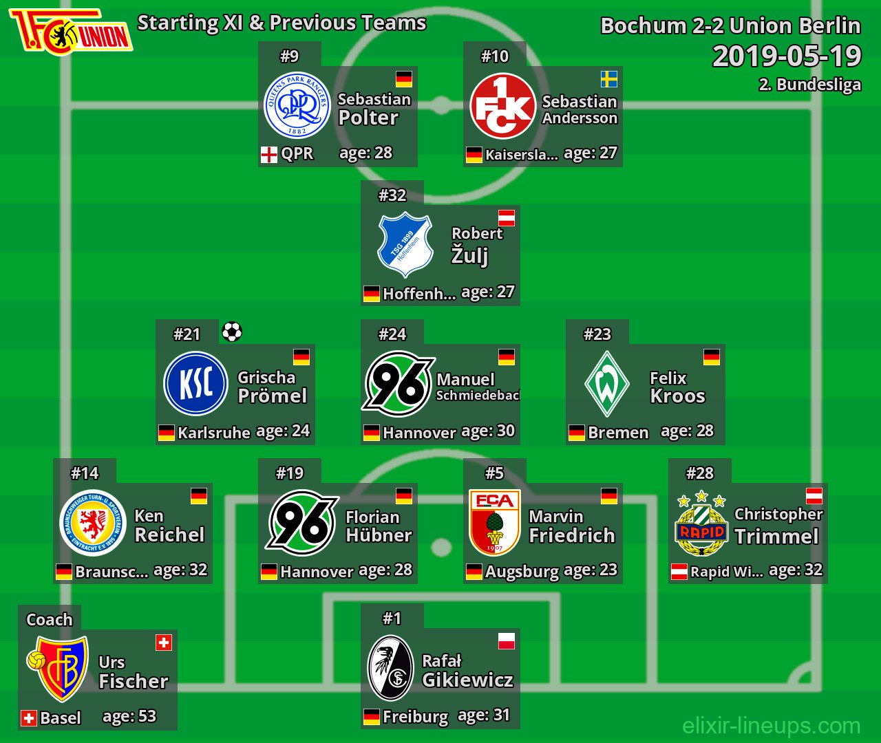 Union Berlin Starting XI & Previous Teams 2019-05-19