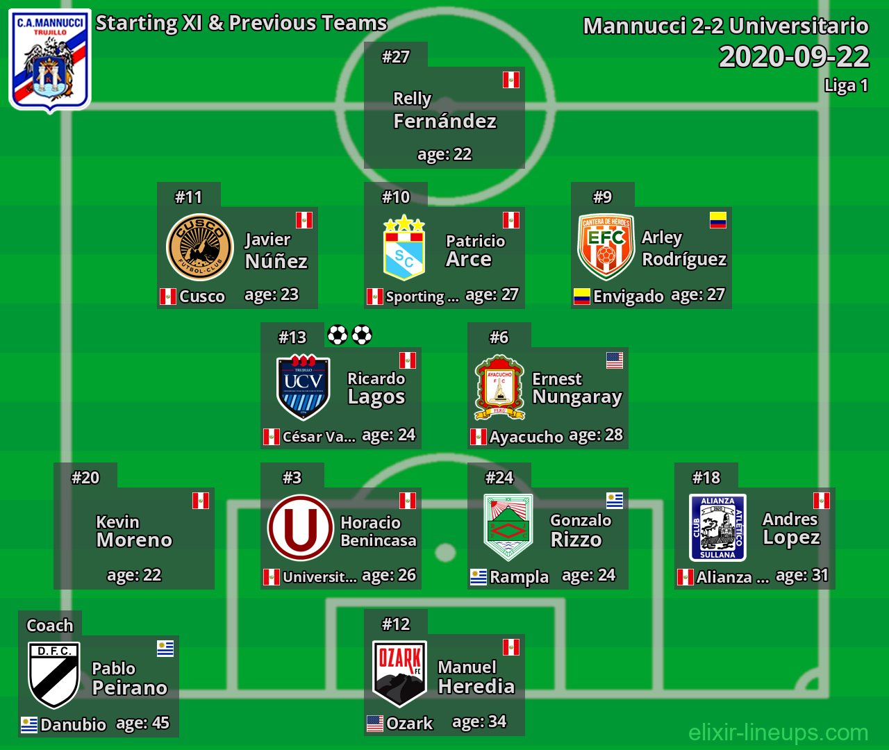 Mannucci Starting XI & Previous Teams 2020-09-22