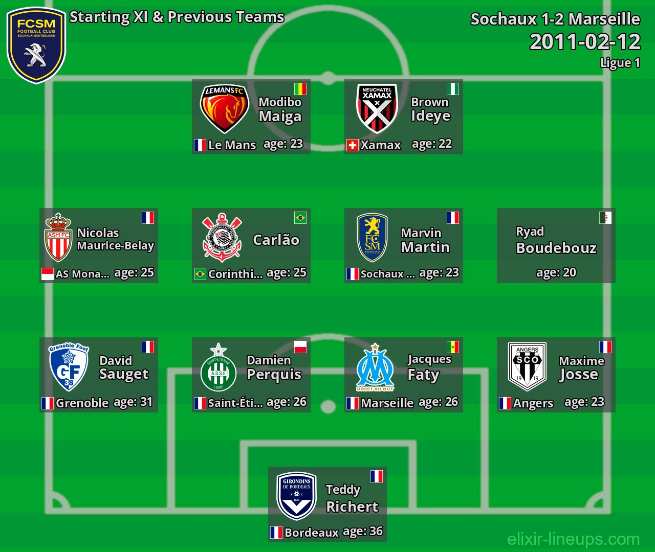 Sochaux Starting XI & Previous Teams 2011-02-12