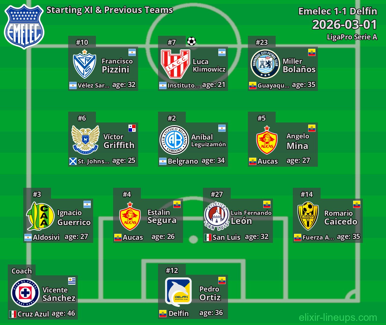 Emelec Starting XI & Previous Teams 2026-03-01