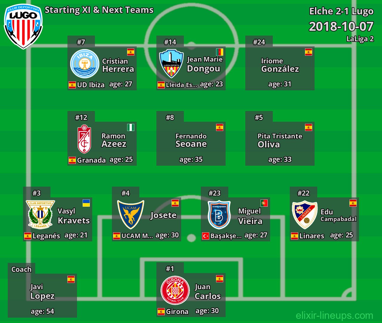 Lugo Starting XI & Next Teams 2018-10-07