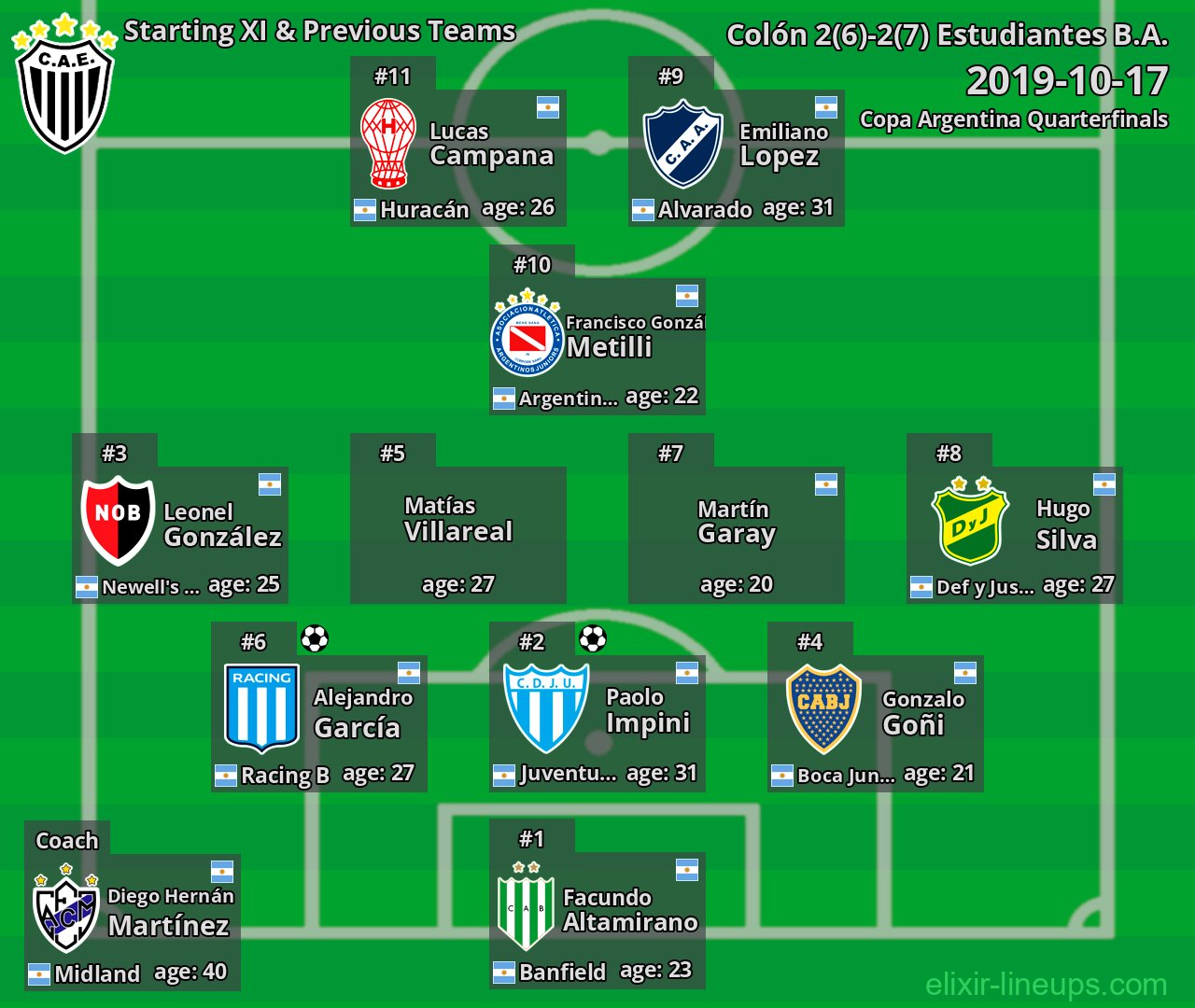 Estudiantes B.A. Starting XI & Previous Teams 2019-10-17