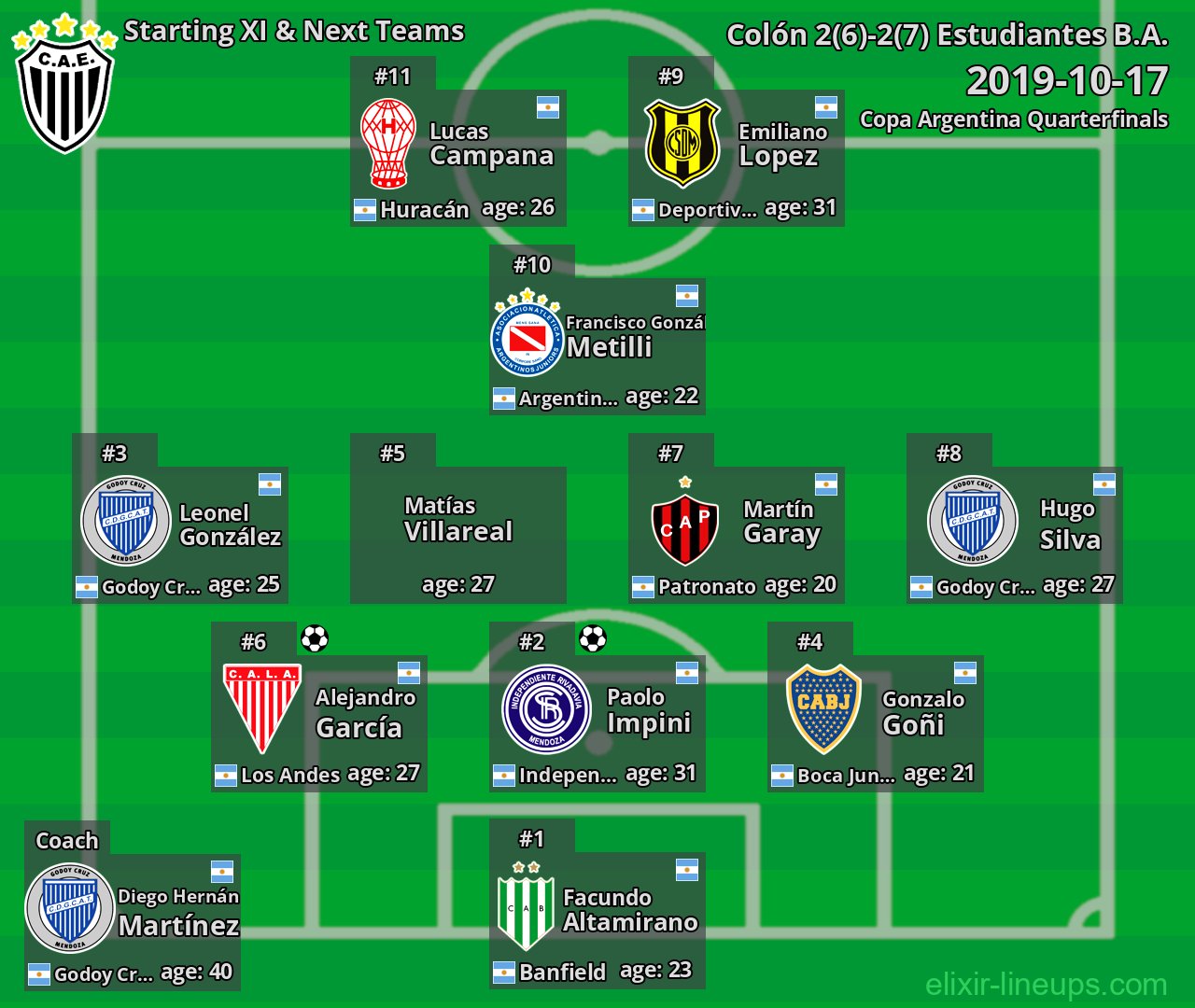 Estudiantes B.A. Starting XI & Next Teams 2019-10-17