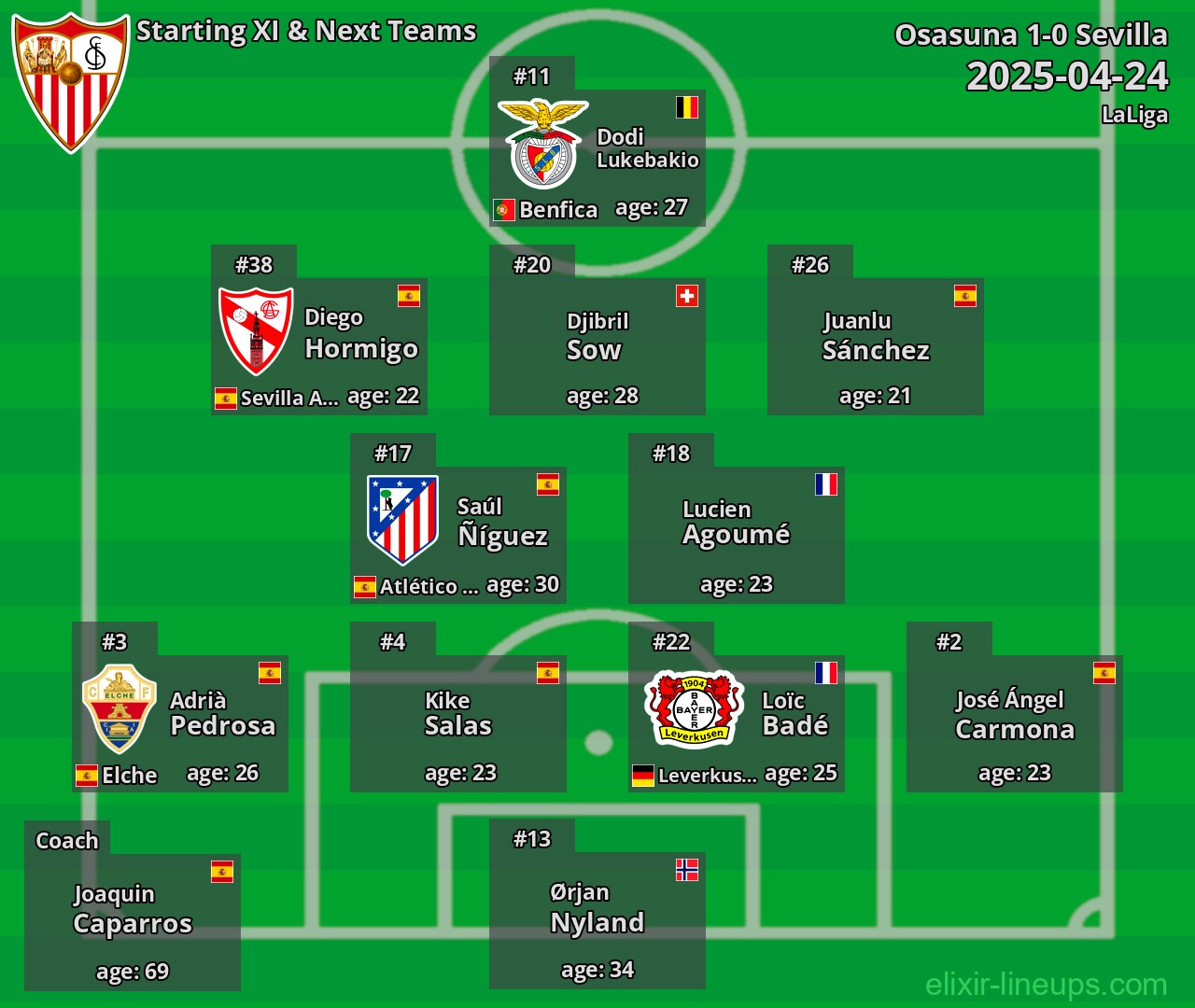 Sevilla Starting XI & Next Teams 2025-04-24