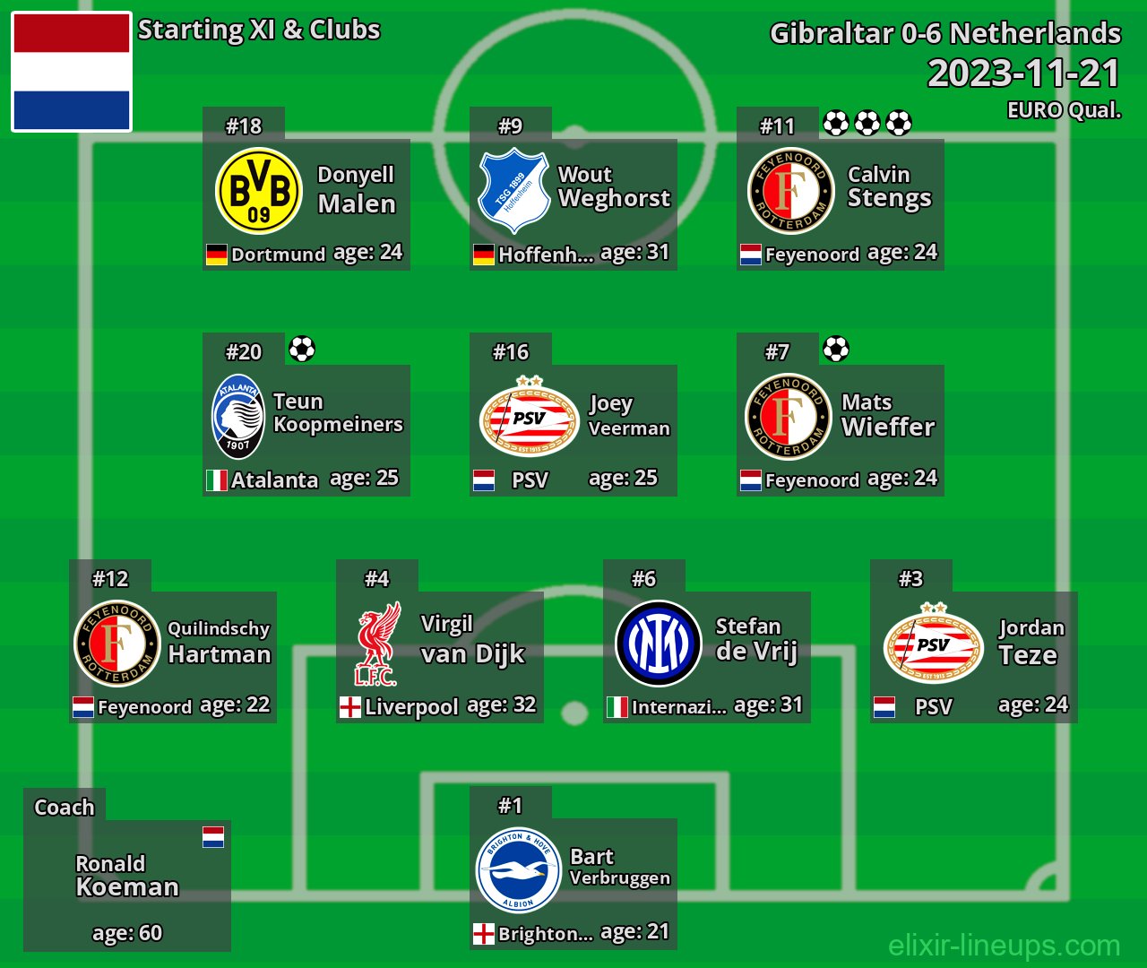 Netherlands Starting XI 2023-11-21