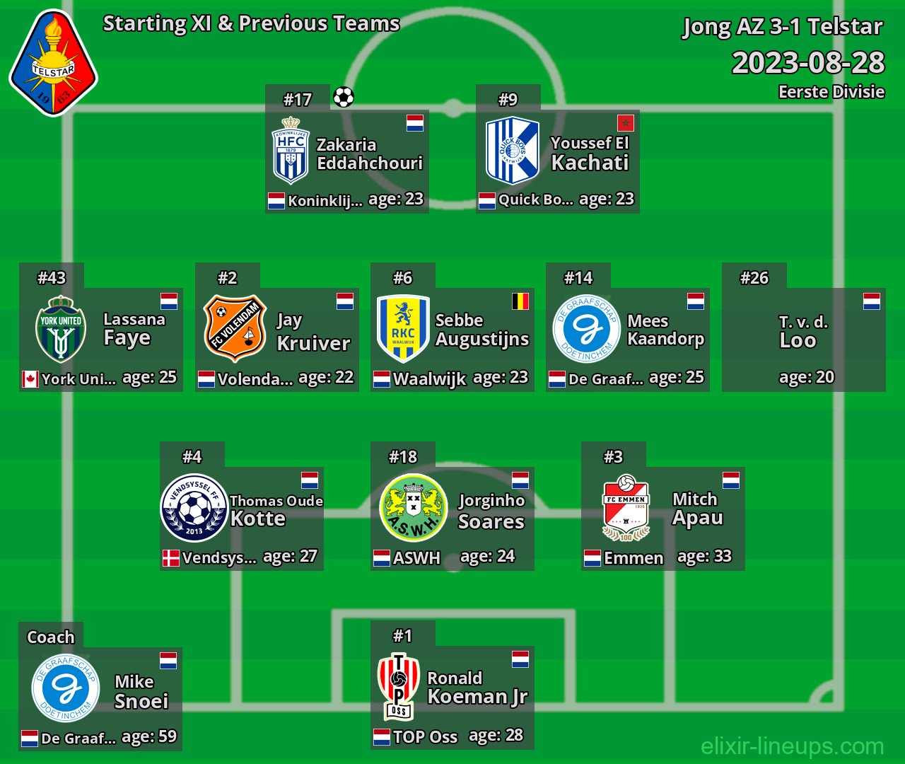 Telstar Starting XI & Previous Teams 2023-08-28