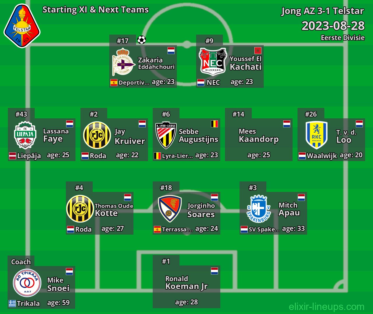 Telstar Starting XI & Next Teams 2023-08-28