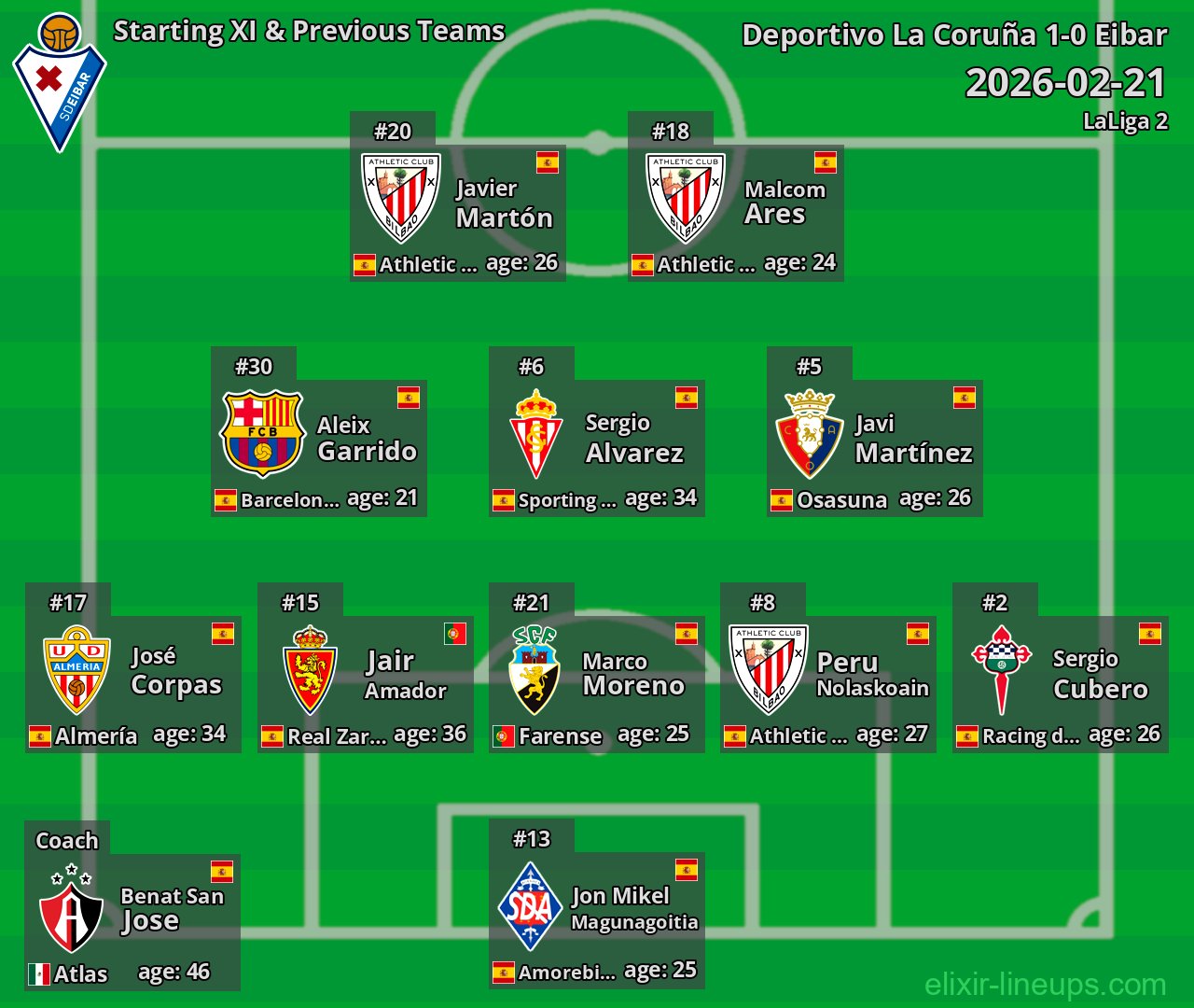 Eibar Starting XI & Previous Teams 2026-02-21