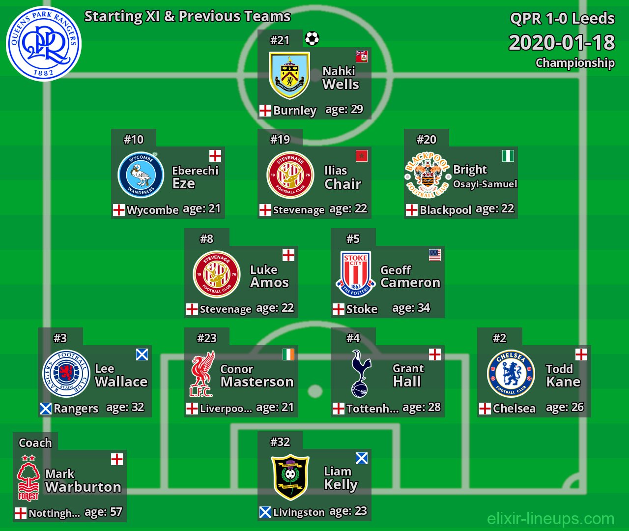 QPR Starting XI & Previous Teams 2020-01-18