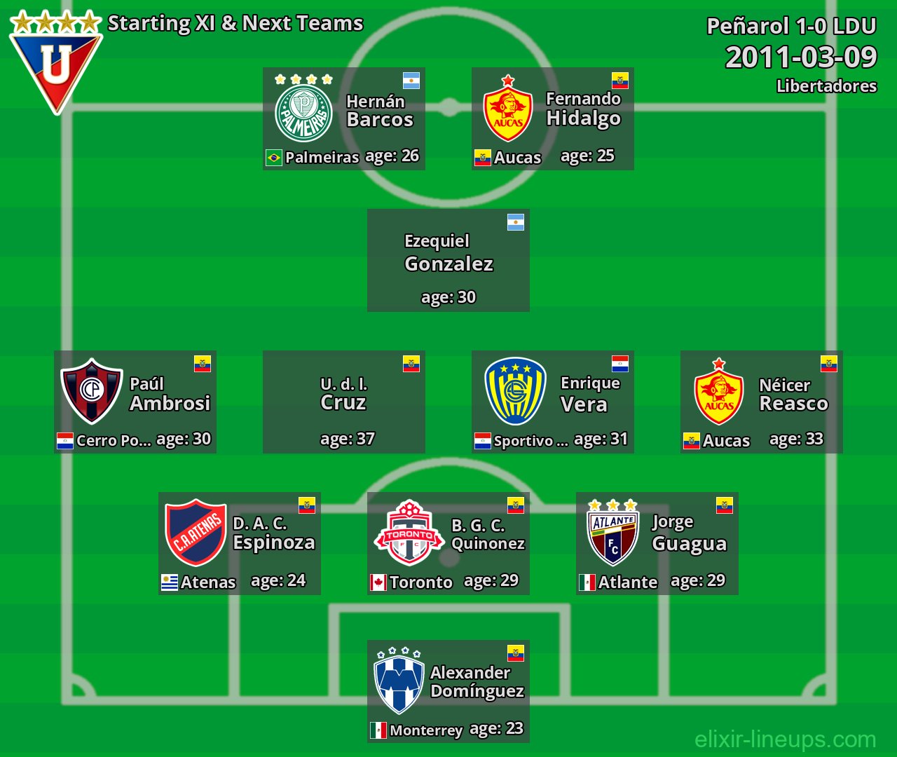 LDU Starting XI & Next Teams 2011-03-09