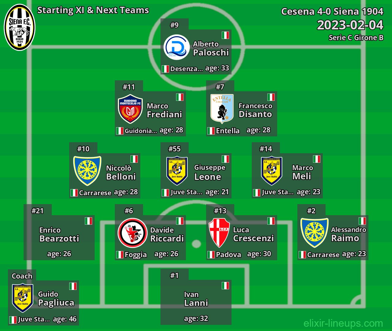 Siena 1904 Starting XI & Next Teams 2023-02-04