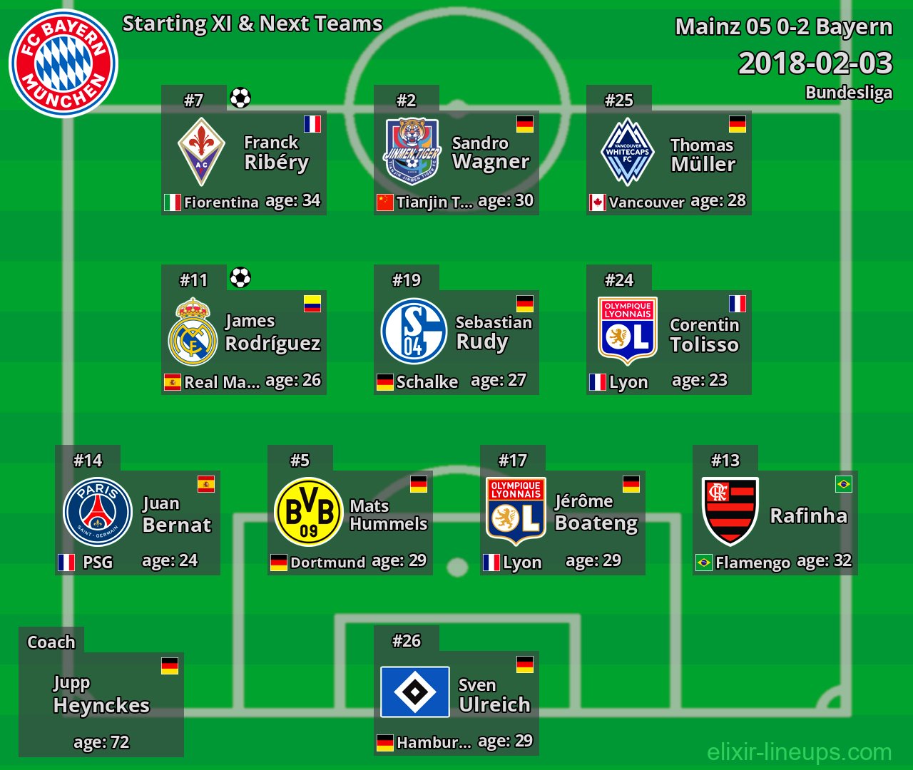 Bayern Starting XI & Next Teams 2018-02-03