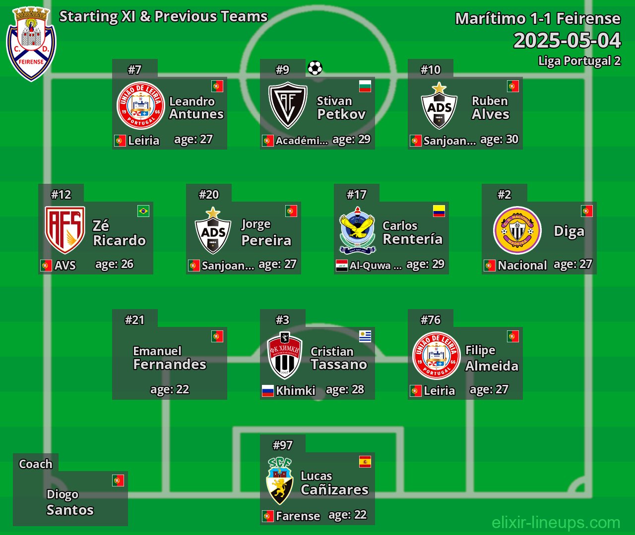 Feirense Starting XI & Previous Teams 2025-05-04