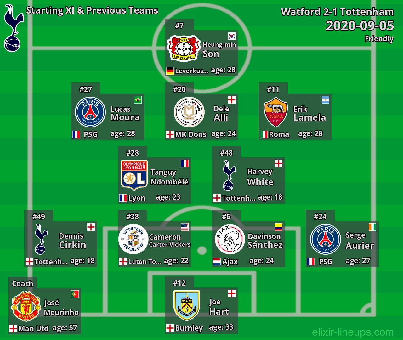 Tottenham Starting XI & Previous Teams 2020-09-05