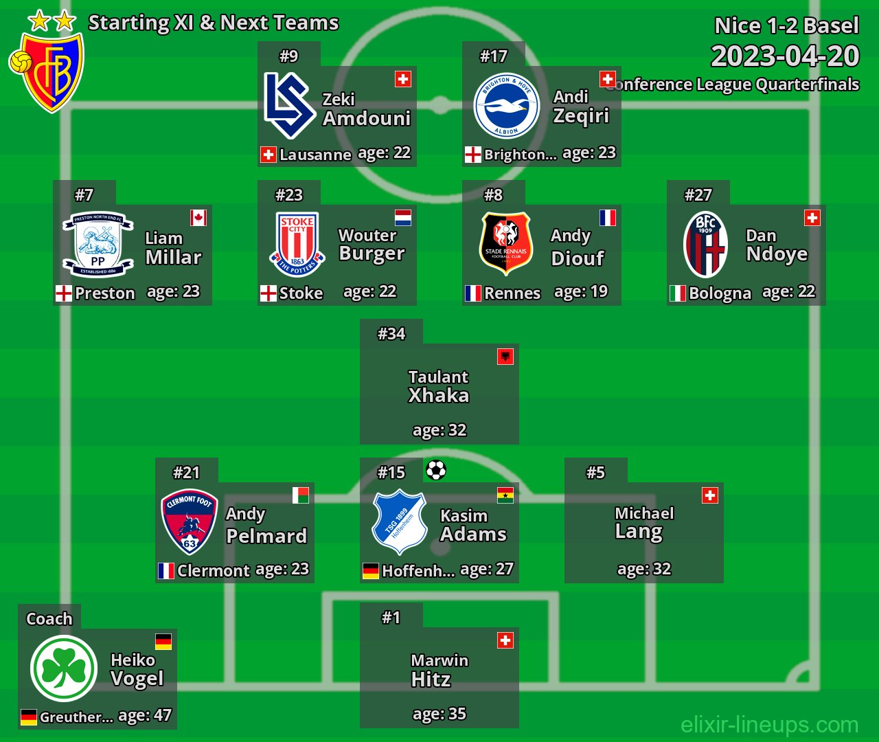 Basel Starting XI & Next Teams 2023-04-20