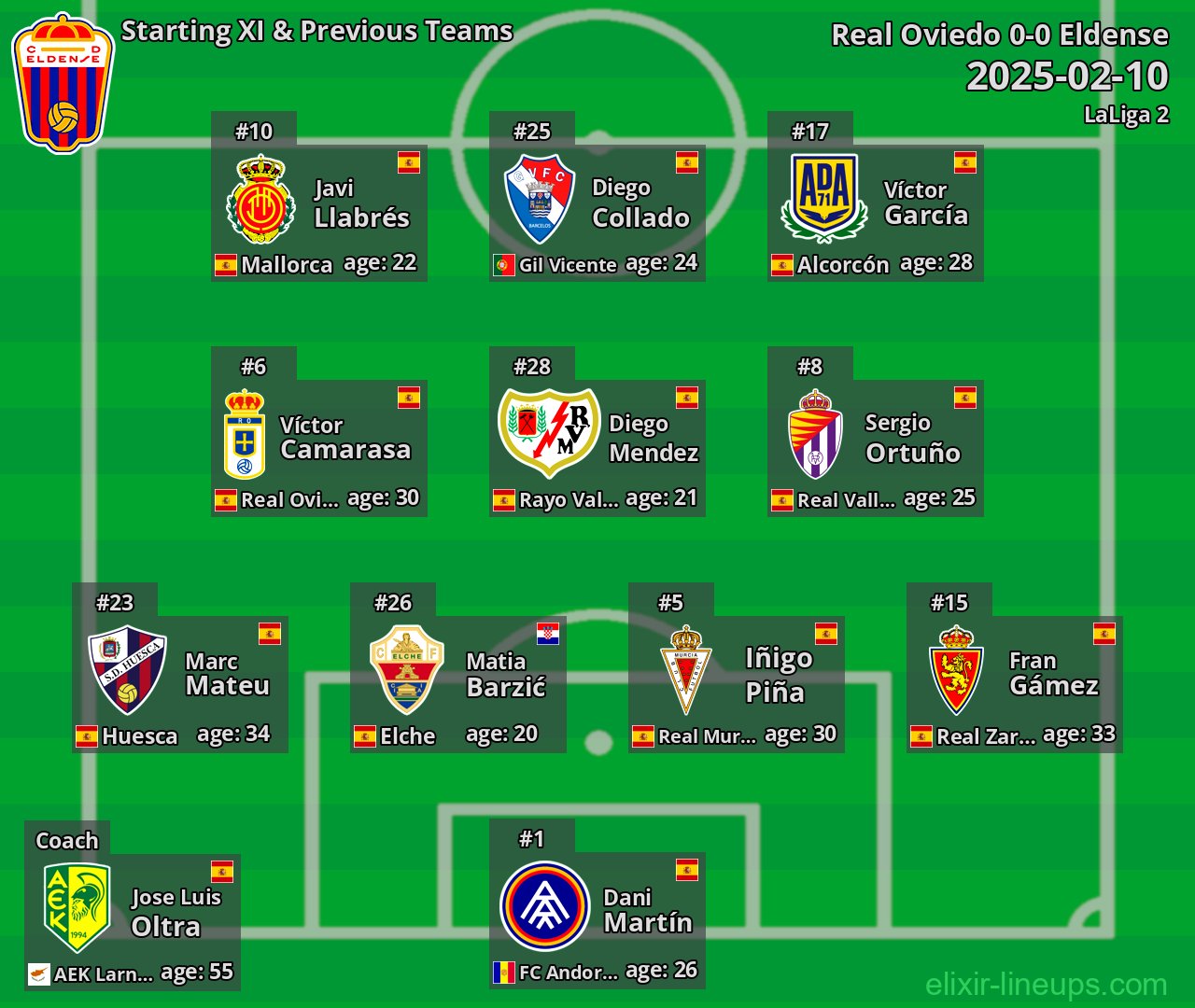 Eldense Starting XI & Previous Teams 2025-02-10