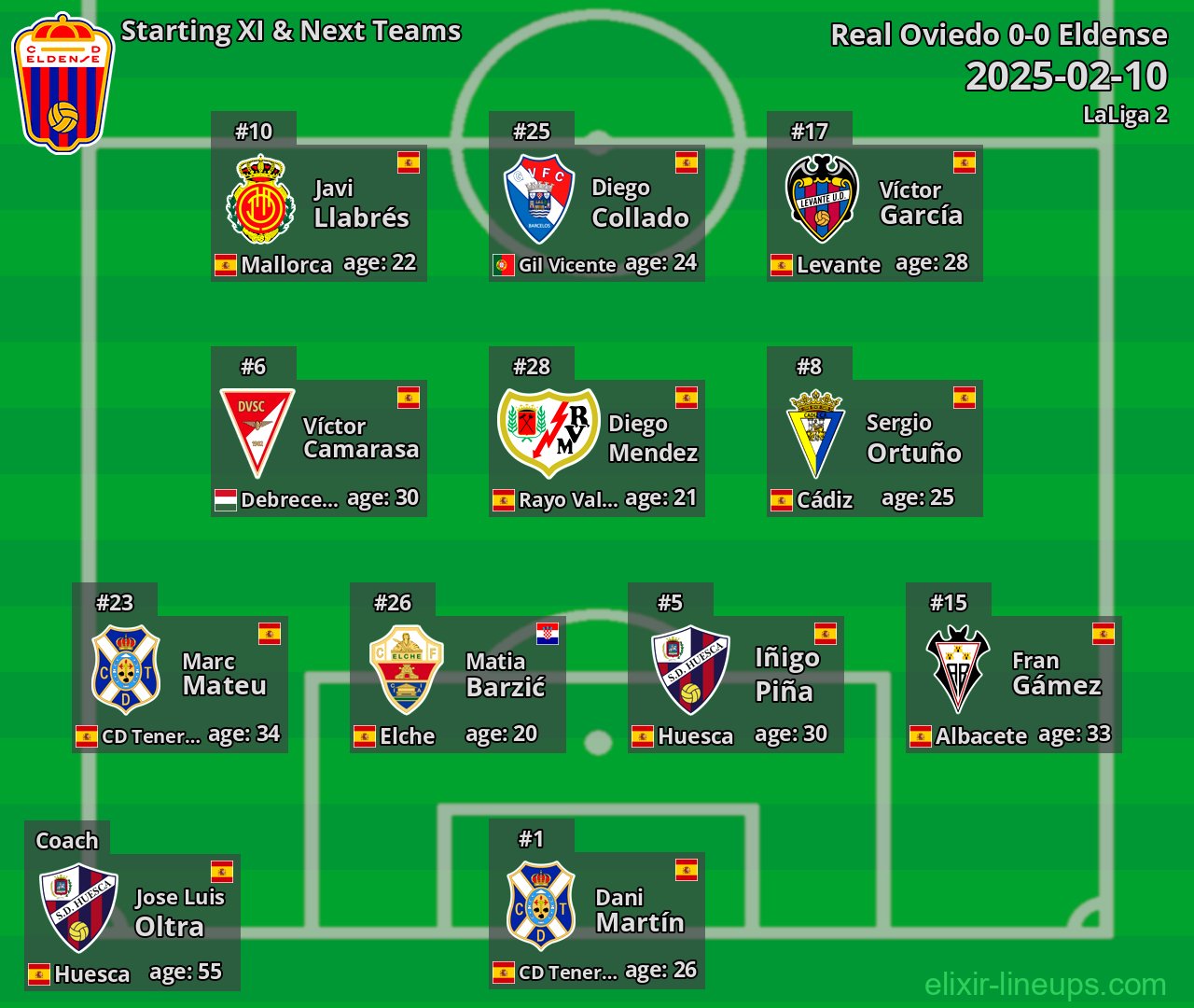 Eldense Starting XI & Next Teams 2025-02-10