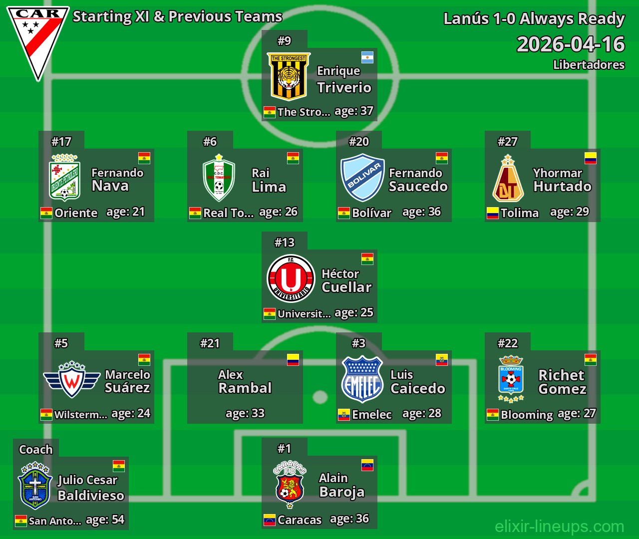 Always Ready Starting XI & Previous Teams 2026-04-16