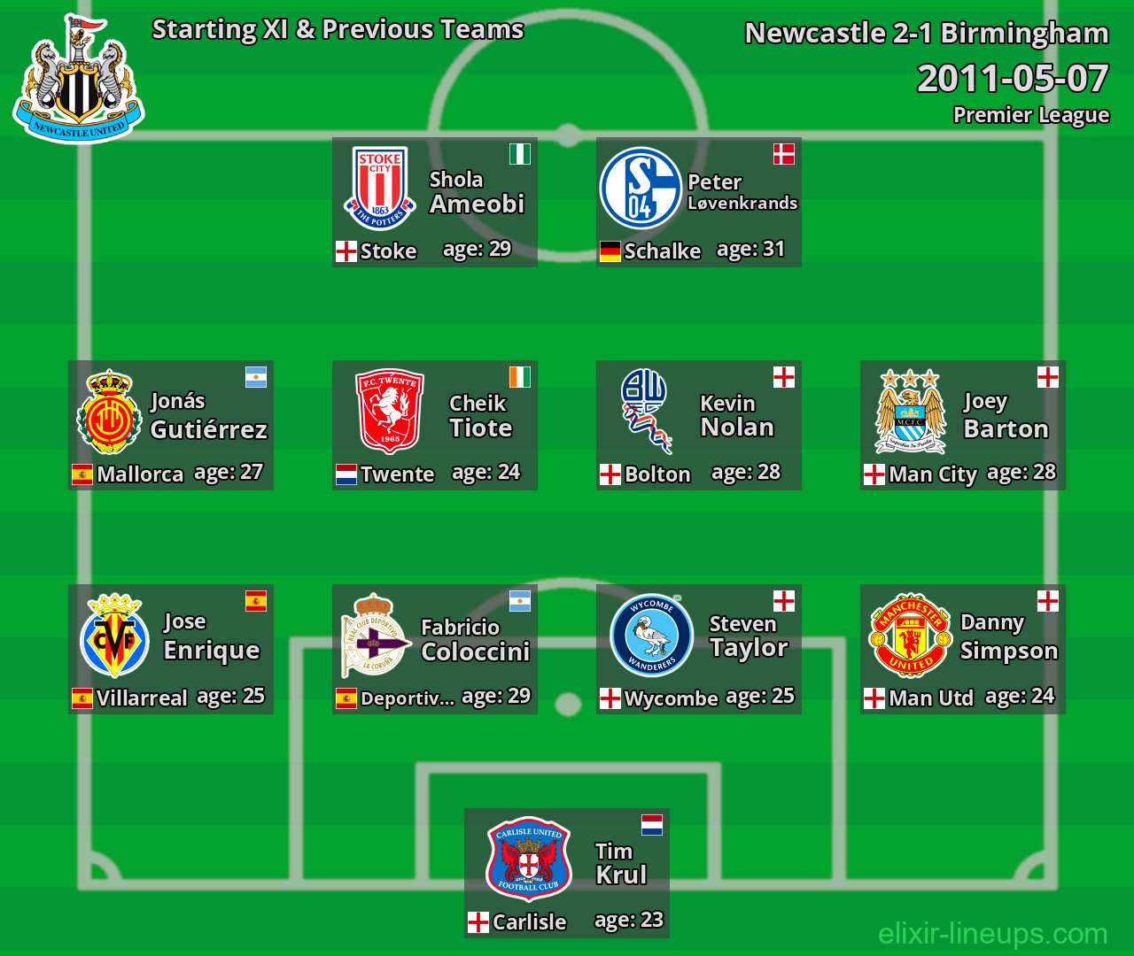 Newcastle Starting XI & Previous Teams 2011-05-07