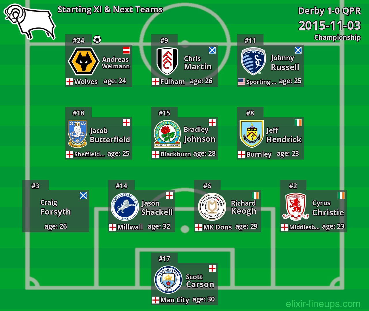 Derby Starting XI & Next Teams 2015-11-03