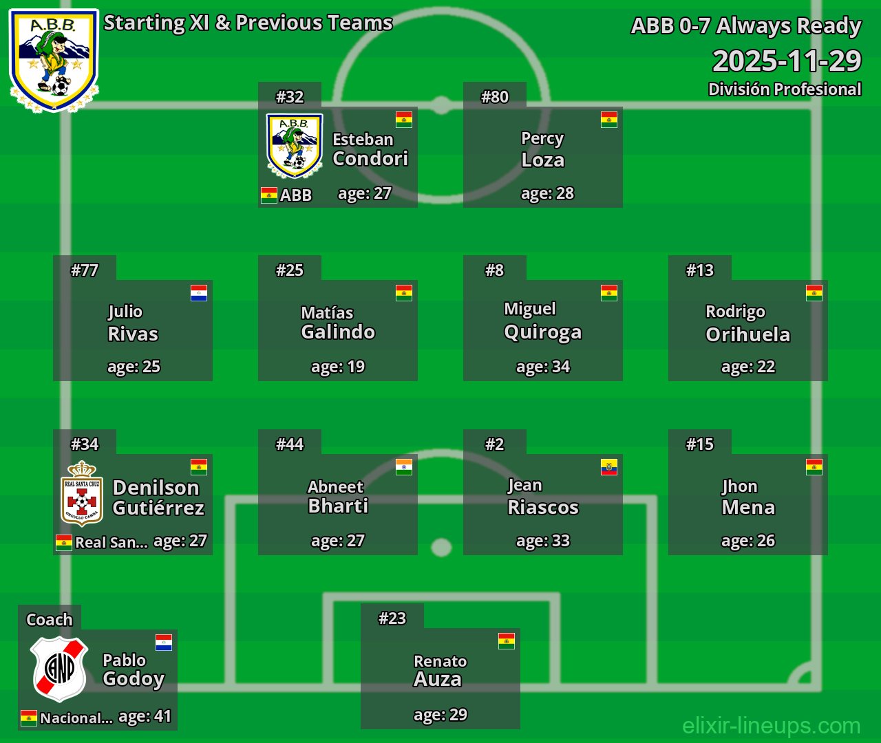 ABB Starting XI & Previous Teams 2025-11-29