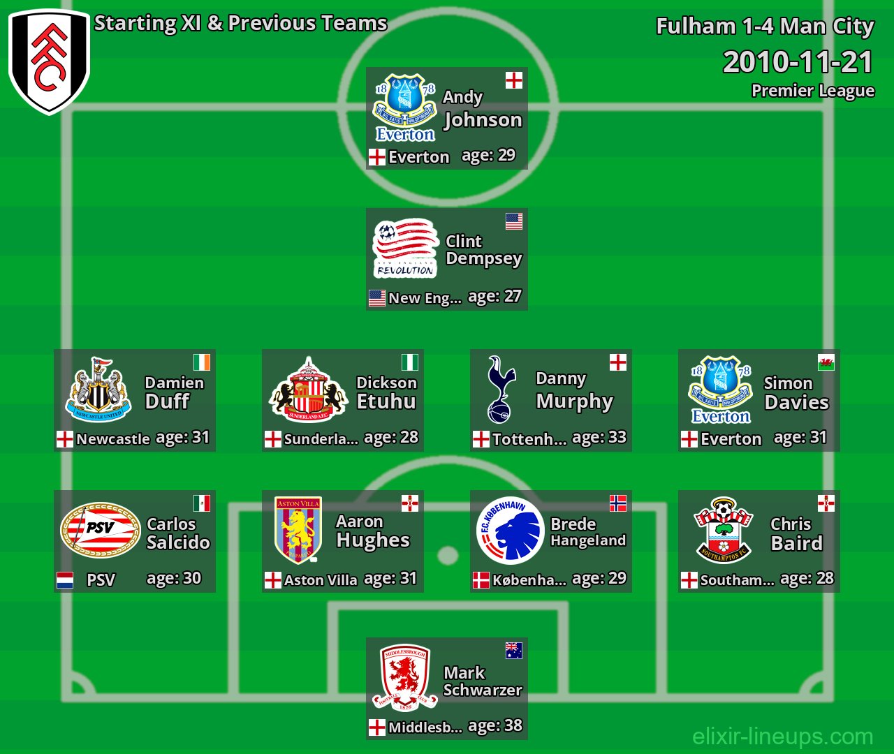 Fulham Starting XI & Previous Teams 2010-11-21