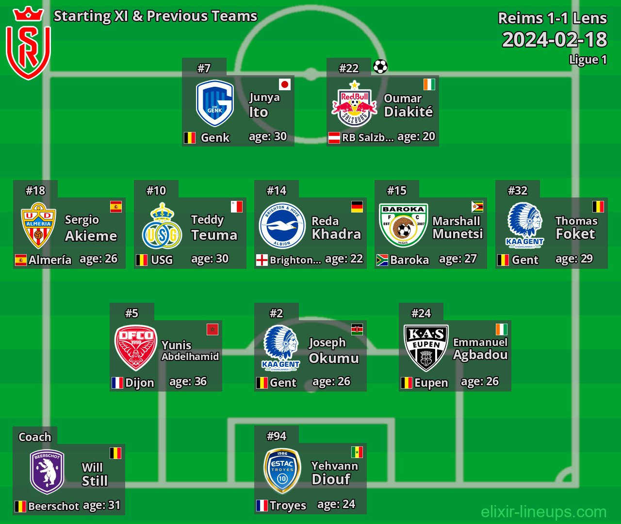 Reims Starting XI & Previous Teams 2024-02-18