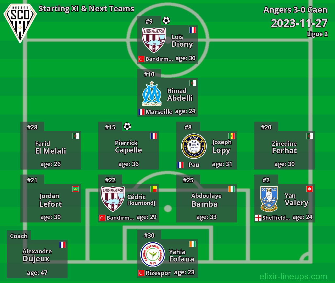 Angers Starting XI & Next Teams 2023-11-27