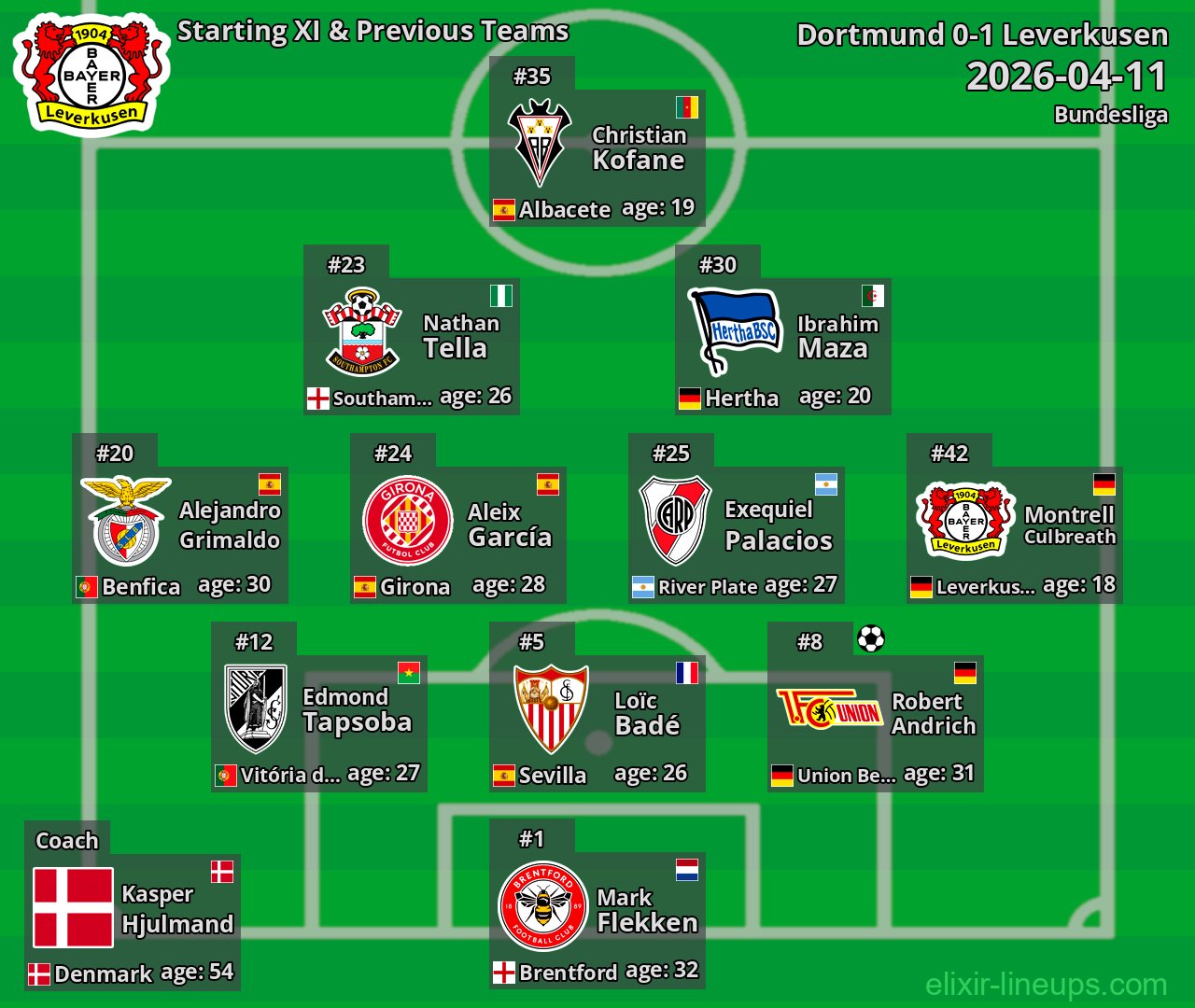 Leverkusen Starting XI & Previous Teams 2026-04-11