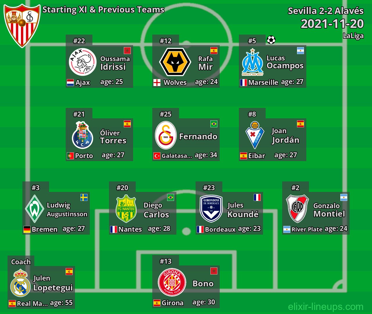 Sevilla Starting XI & Previous Teams 2021-11-20