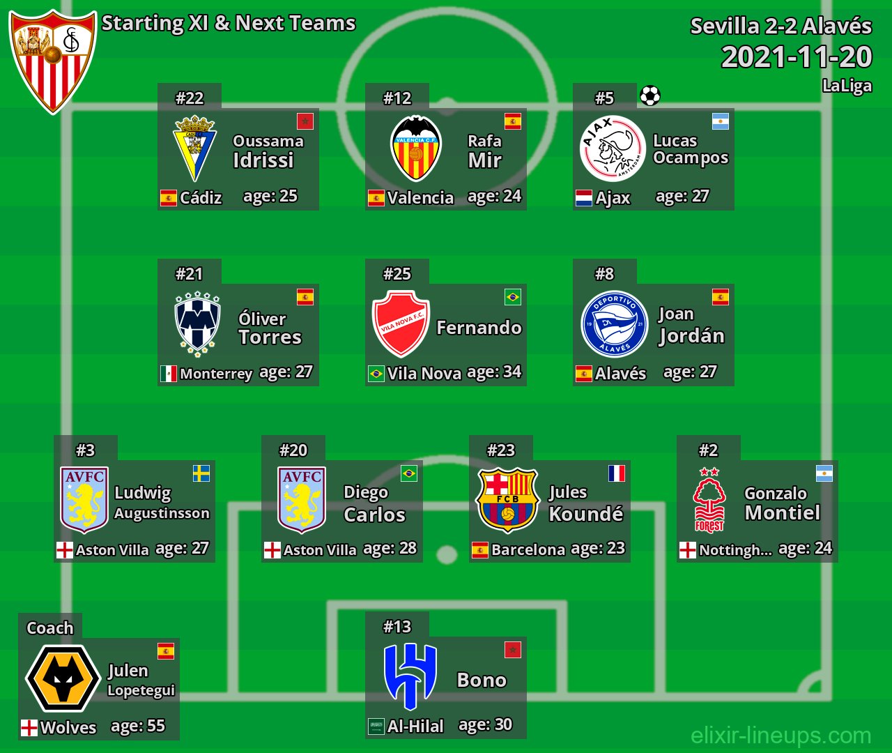 Sevilla Starting XI & Next Teams 2021-11-20