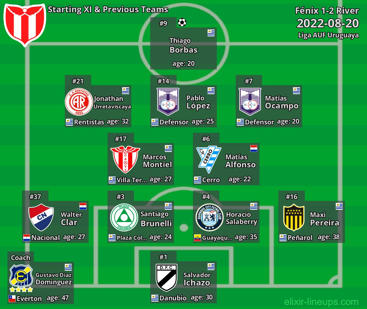 River Starting XI & Previous Teams 2022-08-20