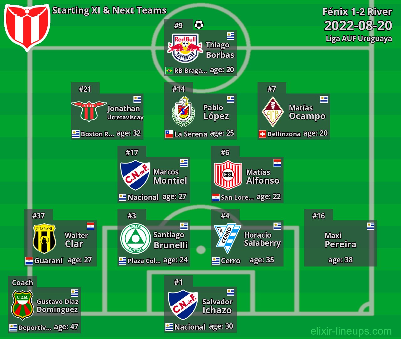 River Starting XI & Next Teams 2022-08-20