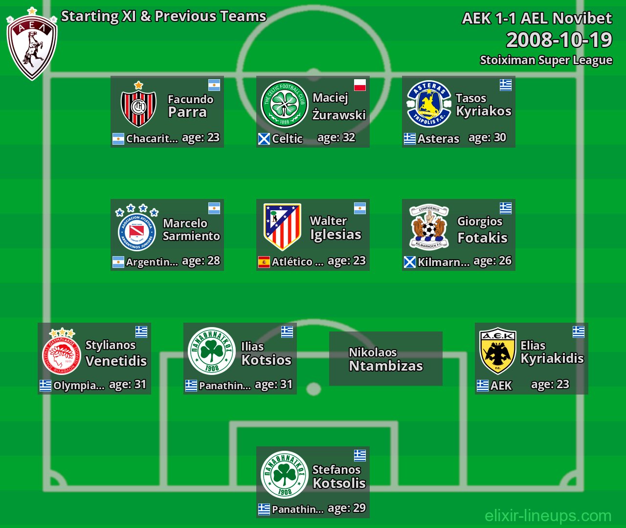 AEL Novibet Starting XI & Previous Teams 2008-10-19