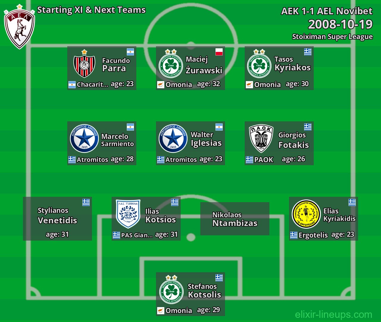 AEL Novibet Starting XI & Next Teams 2008-10-19