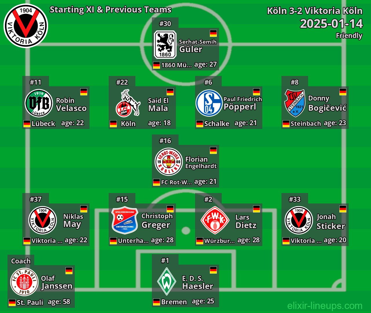 Viktoria Köln Starting XI & Previous Teams 2025-01-14