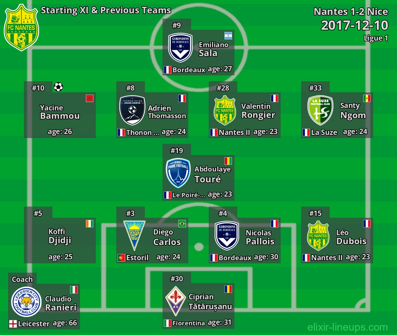 Nantes Starting XI & Previous Teams 2017-12-10