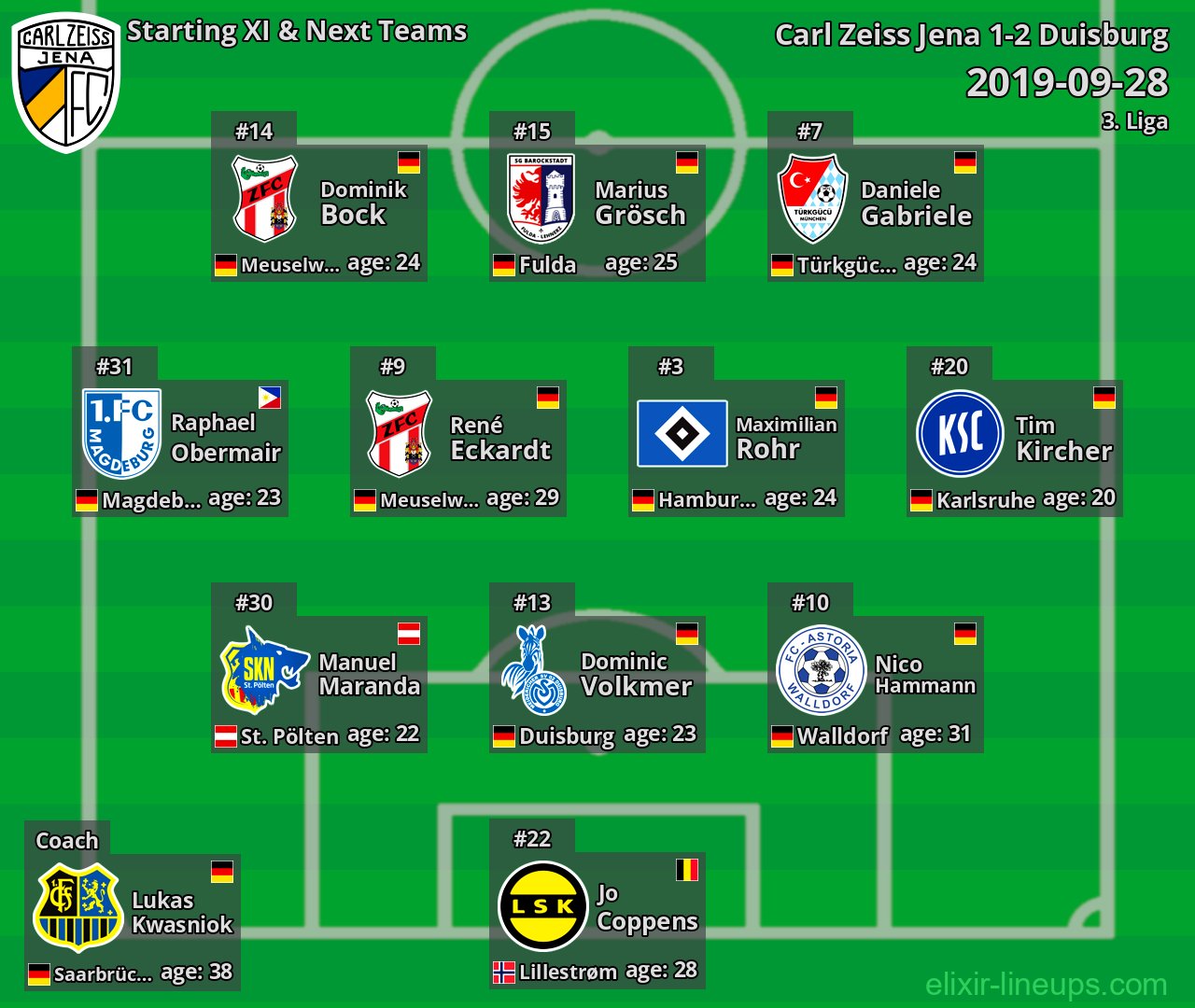 Carl Zeiss Jena Starting XI & Next Teams 2019-09-28