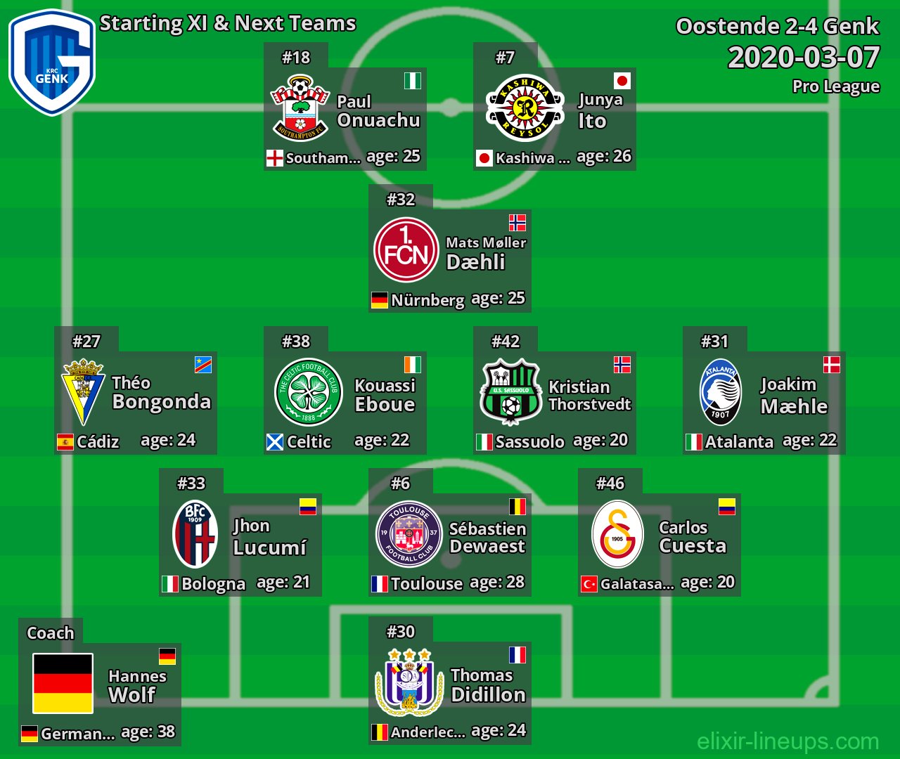 Genk Starting XI & Next Teams 2020-03-07