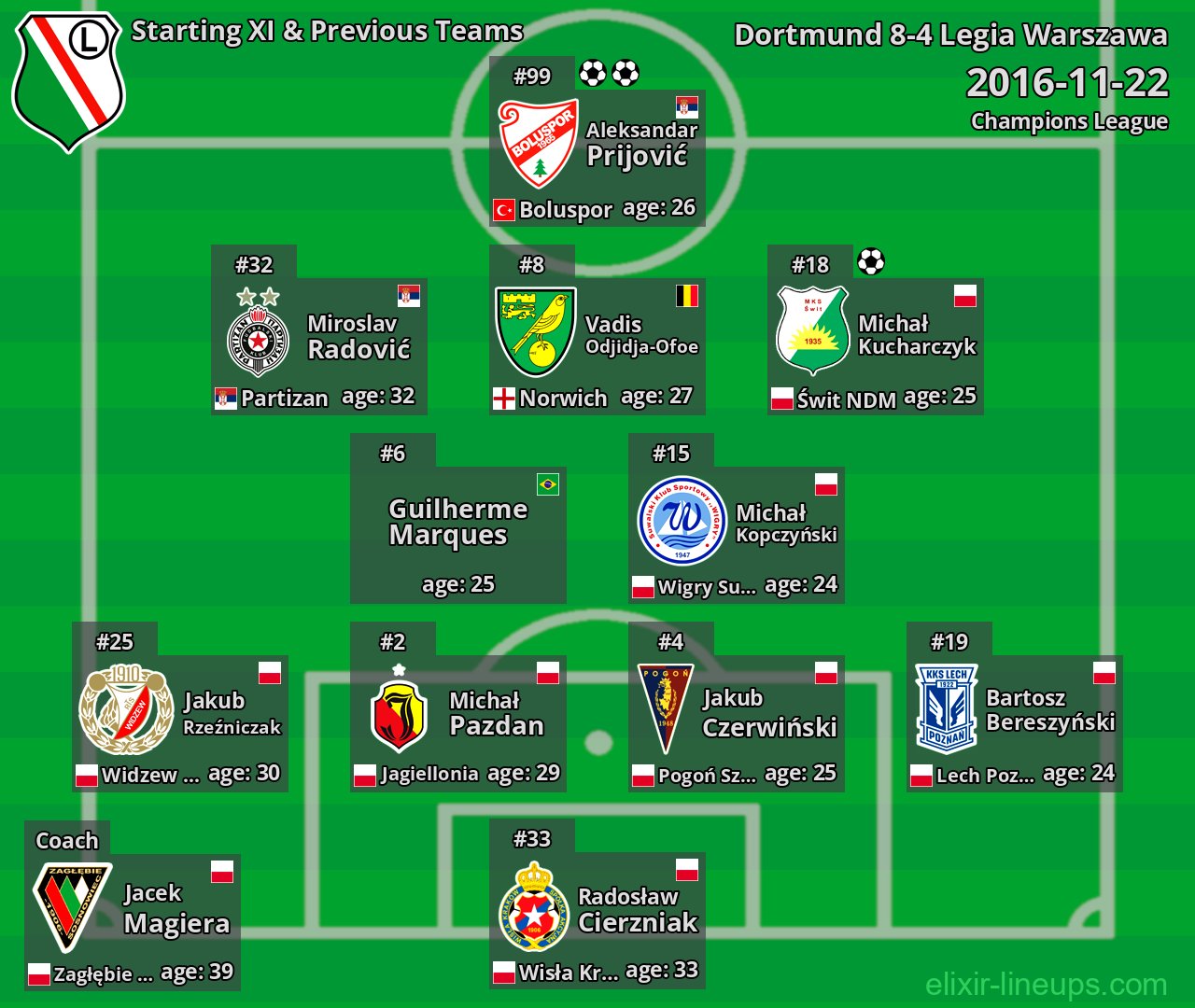Legia Warszawa Starting XI & Previous Teams 2016-11-22