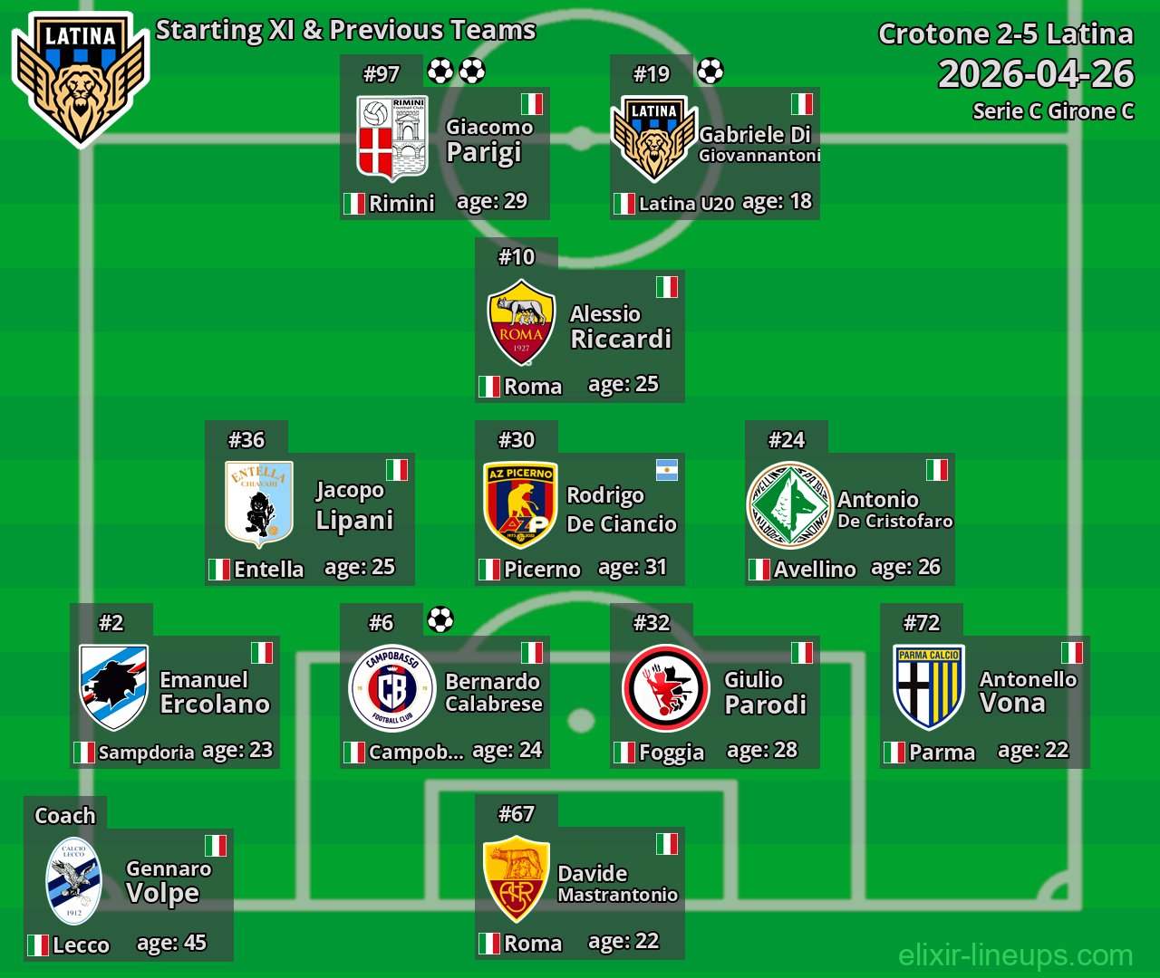 Latina Starting XI & Previous Teams 2026-04-26