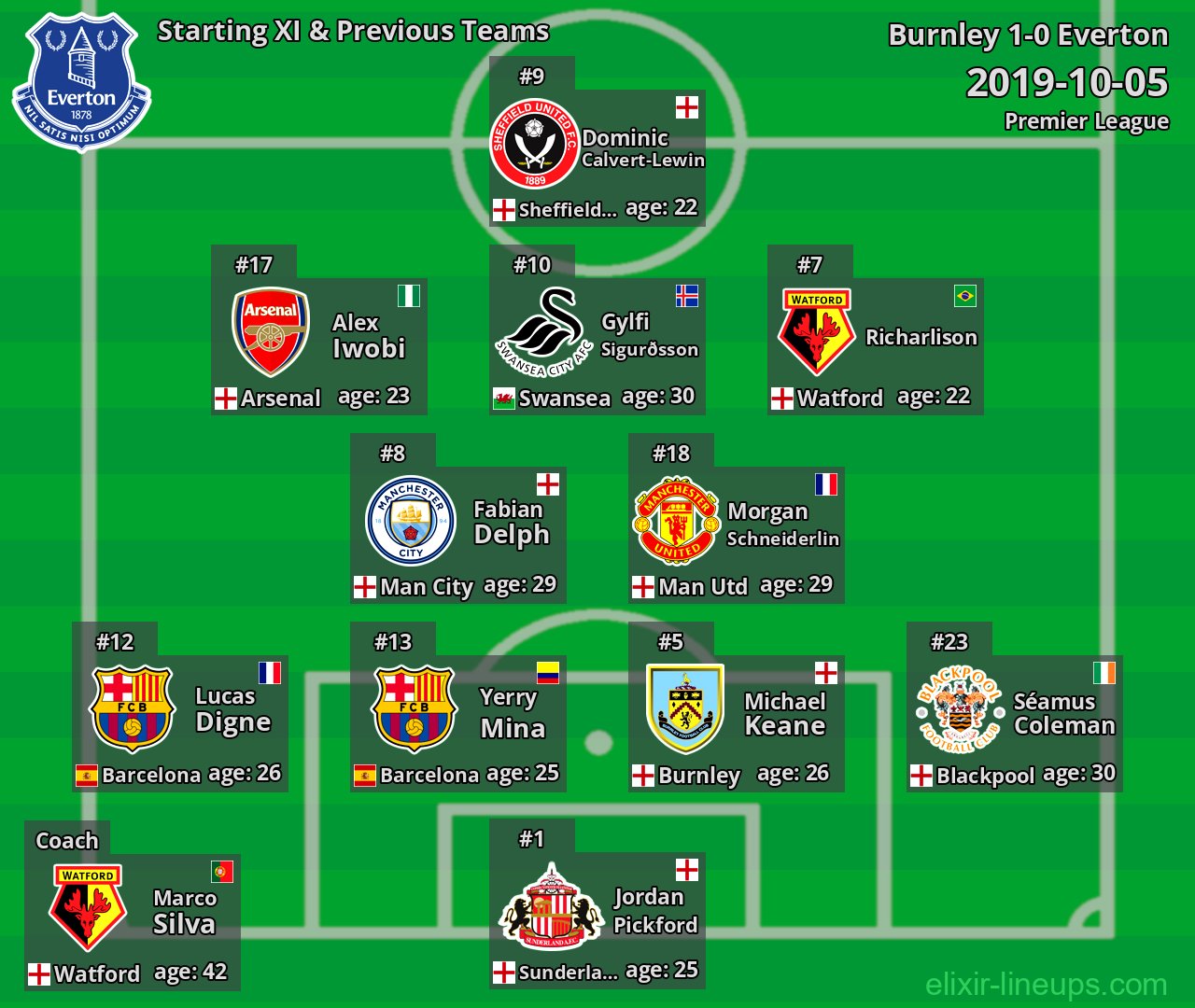 Everton Starting XI & Previous Teams 2019-10-05