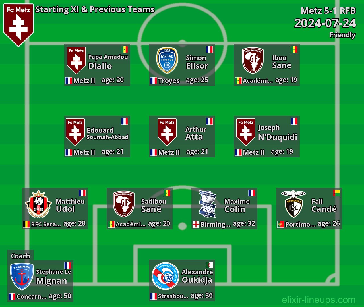 Metz Starting XI & Previous Teams 2024-07-24