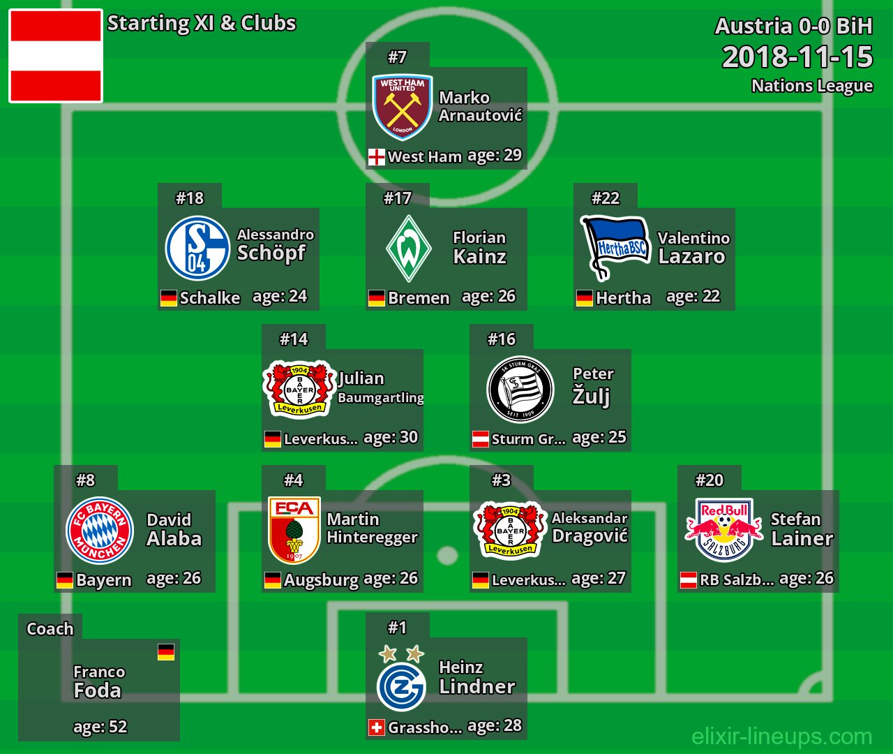 Austria Starting XI 2018-11-15