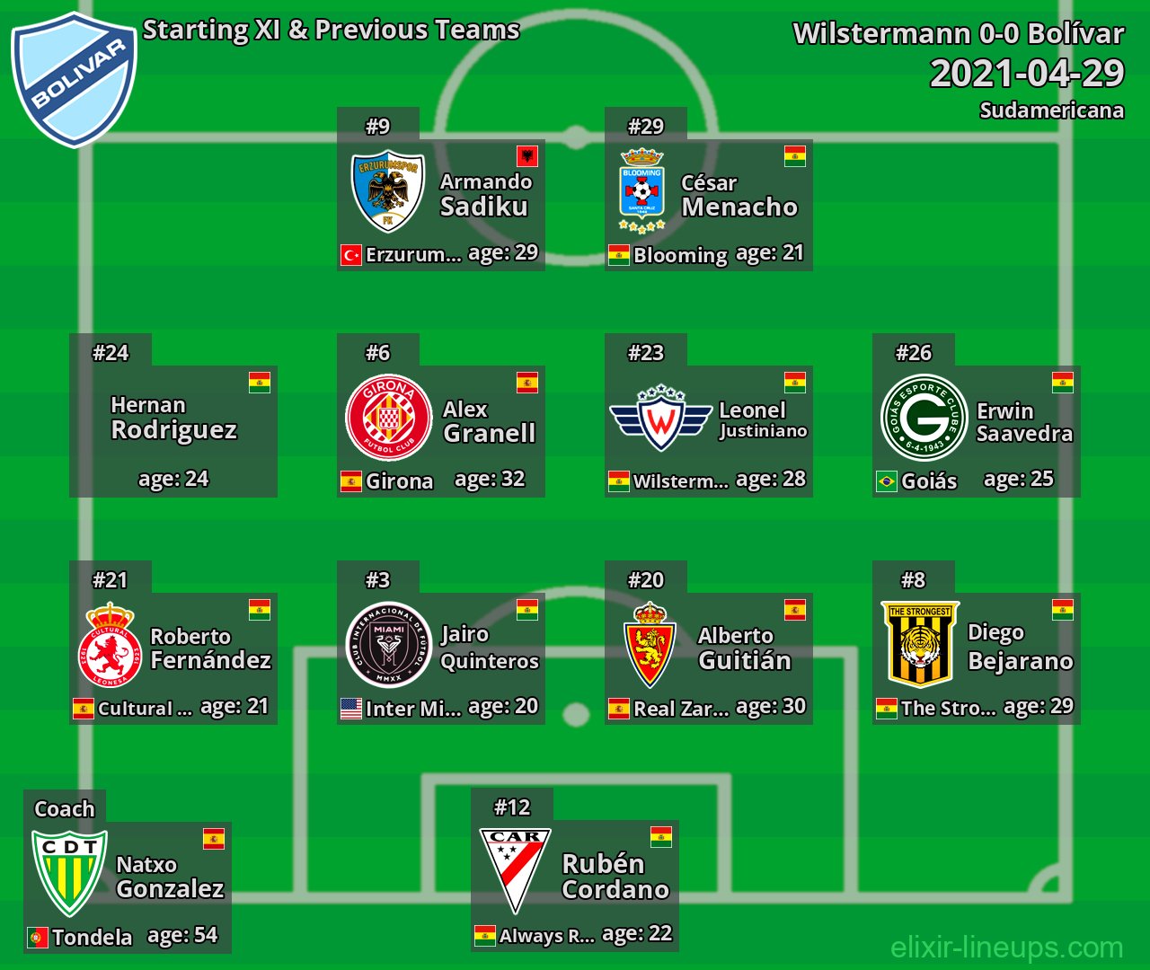 Bolívar Starting XI & Previous Teams 2021-04-29