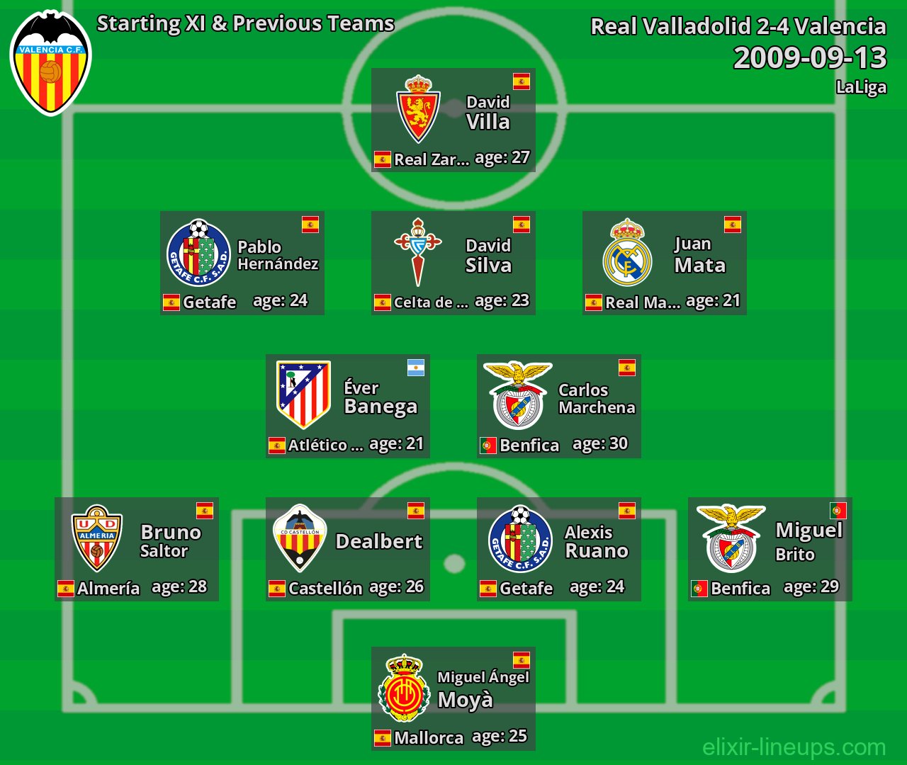 Valencia Starting XI & Previous Teams 2009-09-13