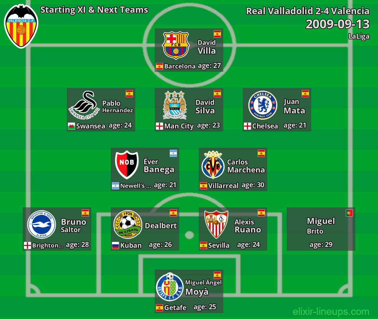Valencia Starting XI & Next Teams 2009-09-13