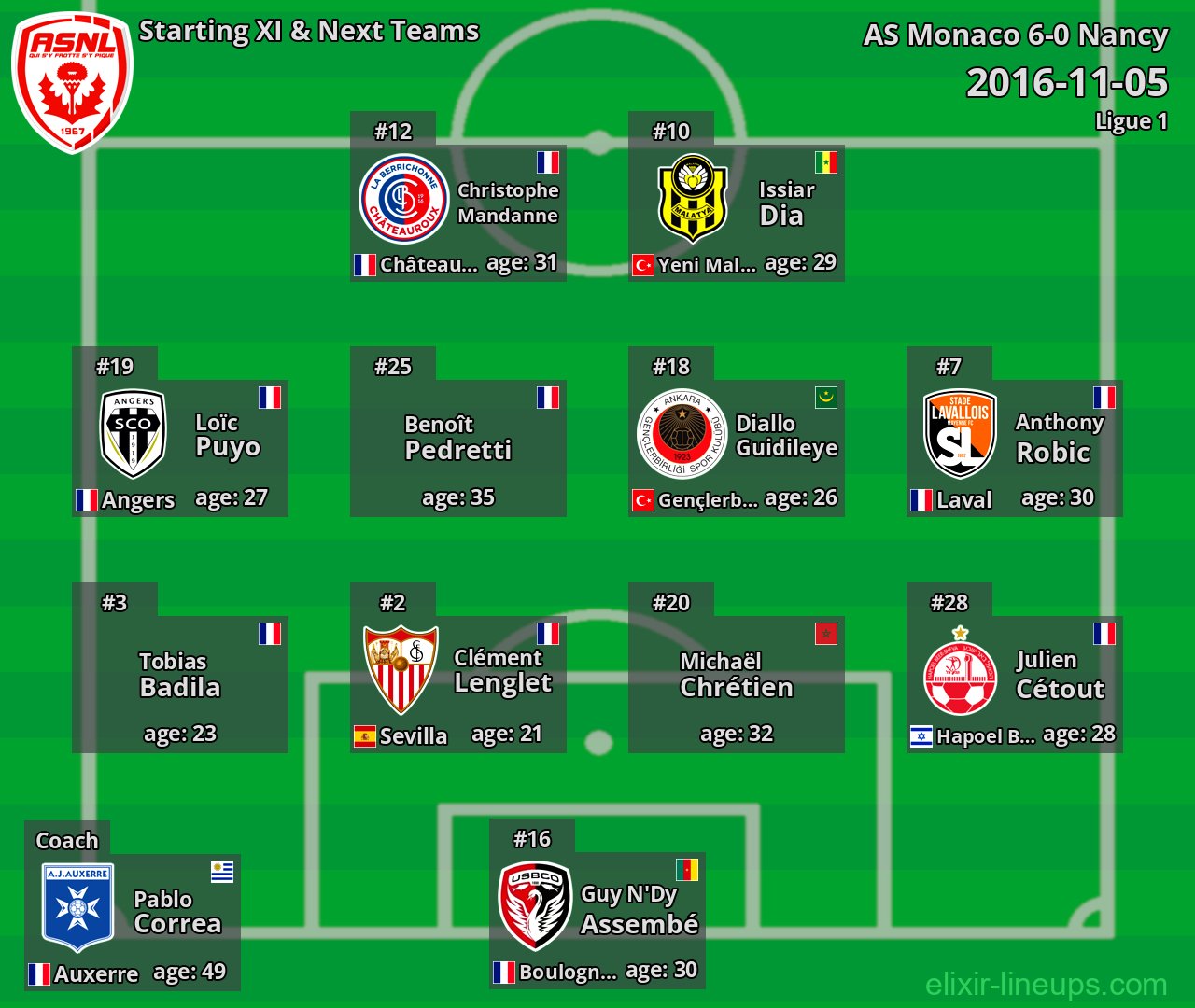 Nancy Starting XI & Next Teams 2016-11-05