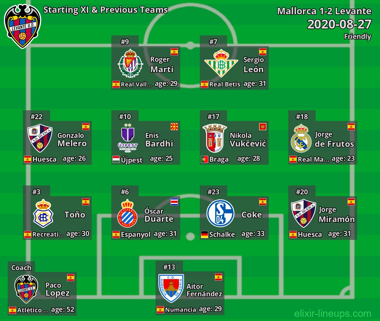 Levante Starting XI & Previous Teams 2020-08-27